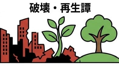 （画像）物語の類型：破壊・再生譚