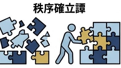 （画像）物語の類型：秩序確立譚